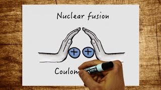 Nuclear fission and nuclear fusion  what exactly happens in these processes [upl. by Kwabena]