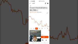 CRKN STOCK CROWN ELECTROKINETICS CRKN STOCKMARKET STOCKS [upl. by Haroved785]