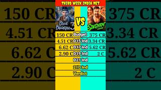 Bhool Bhulaiyaa 3 vs Singham Again Movie 3rd week day wise India Total Net Box office comparison।। [upl. by Homere433]