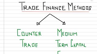 Countertrade Forfaiting [upl. by Ornie]