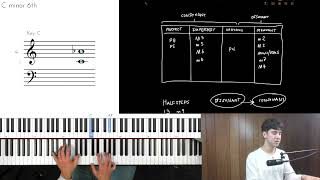 Intervals pt 2 PWP7 [upl. by Eelano]