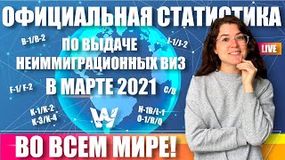 НЕИММИГРАЦИОННЫЕ ВИЗЫ В США СТАТИСТИКА ВЫДАЧИ ЗА МАРТ 2021 В МИРЕ НАЙДИ СВОЮ СТРАНУ VISA CLASS [upl. by Ellerret]