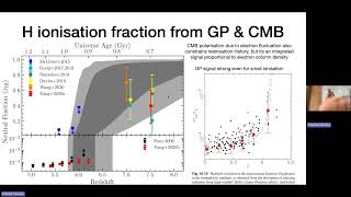 Lecture 21  GunnPeterson trough Lyman alpha forest reionization galaxy disks highz galaxies [upl. by Taber173]