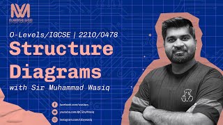 Structure Diagrams  Algorithm  Paper2  O Level  A level  CS By Sir Wasiq [upl. by Yelsehc]