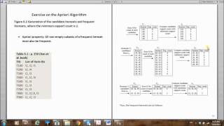 Exercise of the Apriori Algorithm [upl. by Nolyak]