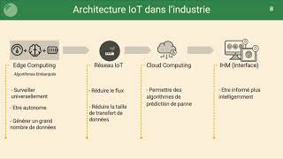 Industrie du futur Internet des objets et traitement des données dans l’industrie [upl. by Halyhs]