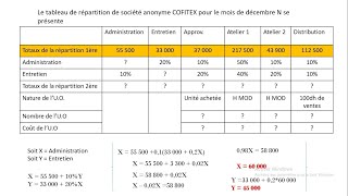 Comptabilité Analytique  Tableau de répartition des charges indirectes [upl. by Ileane]