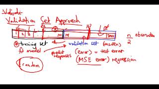 Method 1  Validation Set Approach [upl. by Lahtnero971]