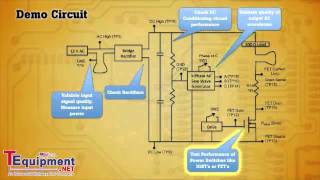 How To Use the Fluke 190 ScopeMeter Portable Oscilloscopes [upl. by Eiddal644]