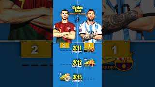 Lionel Messi vs Cristiano Ronaldo  Golden Boot Wins Comparison [upl. by Hsoj143]