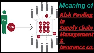 What is Risk Pooling  what does Risk pooling means Risk pooling in supply chain management [upl. by Ankney]