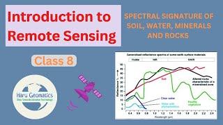 Gate Geomatics  Introduction to Remote Sensing Part 7 Spectral Signature Soil Water Minerals [upl. by Orhtej248]