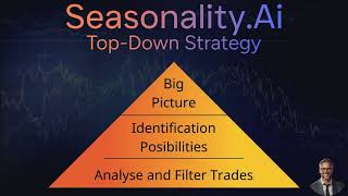 Master the TopDown Trading Strategy with Seasonality AI  Maximize Your Market Success [upl. by Nillek376]