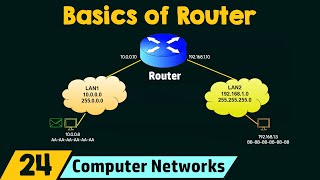 Basics of Router [upl. by Troy947]