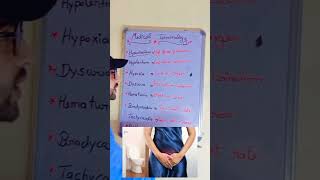 medical terminologyytshort viral dysuria pharmacy education [upl. by Violante]