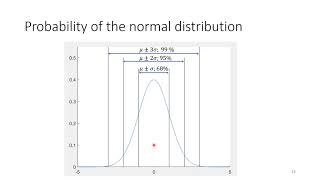 Hydraulic groundwater modeling  week 7 Geostatistics for groundwater modeling [upl. by Aiket]