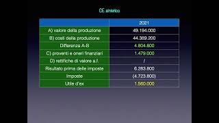 corso online di economia aziendale quotbilancioquot il CE con i dati a scelta [upl. by Eltsirk]