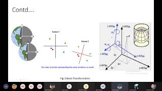 July 5 Class 15 Fundamentals Of Geodesy  Chapter 4  Coordinate Transformations [upl. by Cochran950]