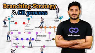 Branching Strategy in GIT  Change Request Process  Best DevOps training DevOpsAndCloudWithSiva [upl. by Htebesile243]