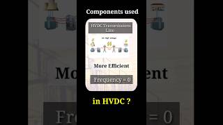 How does an HVDC converter station look  Components used in HVDC shorts [upl. by Saraann260]