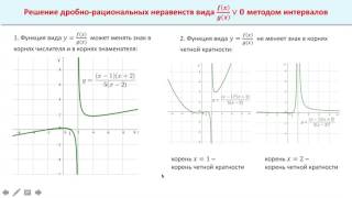 Решение дробно рациональных неравенств методом интервалов [upl. by Edwin]