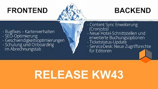 Neue Funktionen und Verbesserungen ContentSynchronisation erweitert und optimierte Ladezeiten [upl. by Travis]