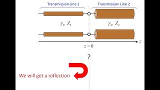 Lecture 4d  Scattering on a Transmission Line [upl. by Annatsirhc]