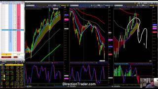 Stock Index Correlation Chart [upl. by Peery]