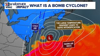 What is a Bomb Cyclone [upl. by Holman]