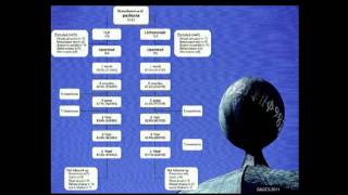 Inguinal Hernia  Laparoscopic vs Open Debate What is the BEST Practice  Swedish Results [upl. by Aerdnaeel]