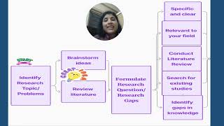 Research Methodology for Beginners  Part 1 [upl. by Marjie]