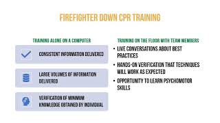 Cardiac Arrest Management of the Firefighter Down Training Overview [upl. by Marga]