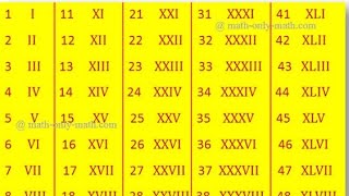 Roman Numbers 1 To 50  Learn Roman Numbers 1  50 [upl. by Dumanian]