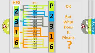 DTC MercedesBenz P2316 Short Explanation [upl. by Sandberg]