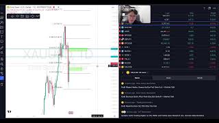 📊DAILY ANALYSIS  XAUUSD FRI 8th NOVEMBER 2024 [upl. by Fleisig]