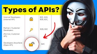 Types of APIs  Types Of API Calls amp REST API Protocol Full Explained [upl. by Thorstein]