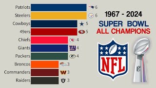 NFL All Super Bowl Champions  1967  2024 [upl. by Kruter]