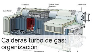 Caldera de turbina de gas principio de funcionamiento ventajas e inconvenientes [upl. by Candie]