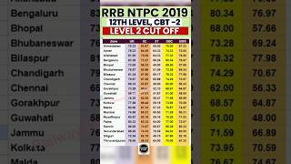 RRB NTPC 2019 CBT 2 CUT OFF  RRB NTPC CBT 2 CUT OFF ZONE WISE  NTPC LEVEL 2 CUT OFF NTPC CBT2 [upl. by Ttehc]