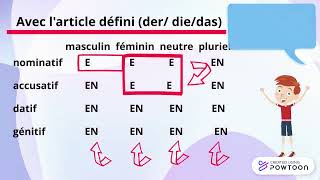 La déclinaison de ladjectif épithète en allemand [upl. by Yearwood]