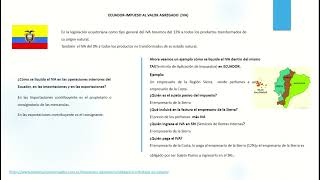 Cómo se liquida el IVA en Ecuador en Importaciones y Exportaciones Ejemplos [upl. by Calen492]