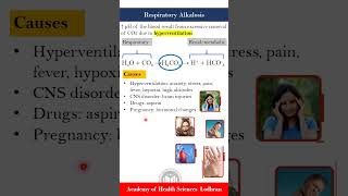 Respiratory alkalosis [upl. by Mannes]