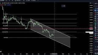 IOTEX IOTX Coin Crypto Price Prediction and Technical Analysis October 2023 [upl. by Dnesnwot]