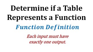 Ex Determine if a Table of Values Represents a Function [upl. by Juliet]