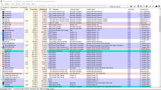 Finding Malware with Sysinternals Process Explorer [upl. by Ayrb632]