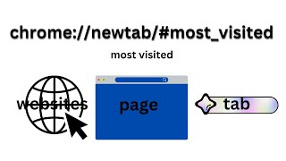 chromenewtabmostvisited  chrome most visited websites or page or tab [upl. by Sualk]