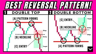 ULTIMATE Double Top And Double Bottom Pattern Trading Strategy SNIPER ENTRIES [upl. by Rossie601]