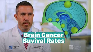 Understanding Brain Tumor Survival Rates [upl. by Salangia203]