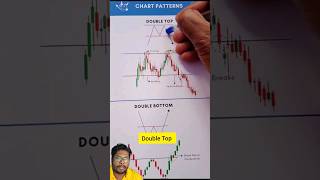 M pattern is very powerful stockmarket trading chartpettern [upl. by Ennail]