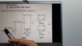 열처리기능사 금속재료278열처리 공구강의 열처리 예2 기능사산업기사기능장기술사 [upl. by Eimirej]